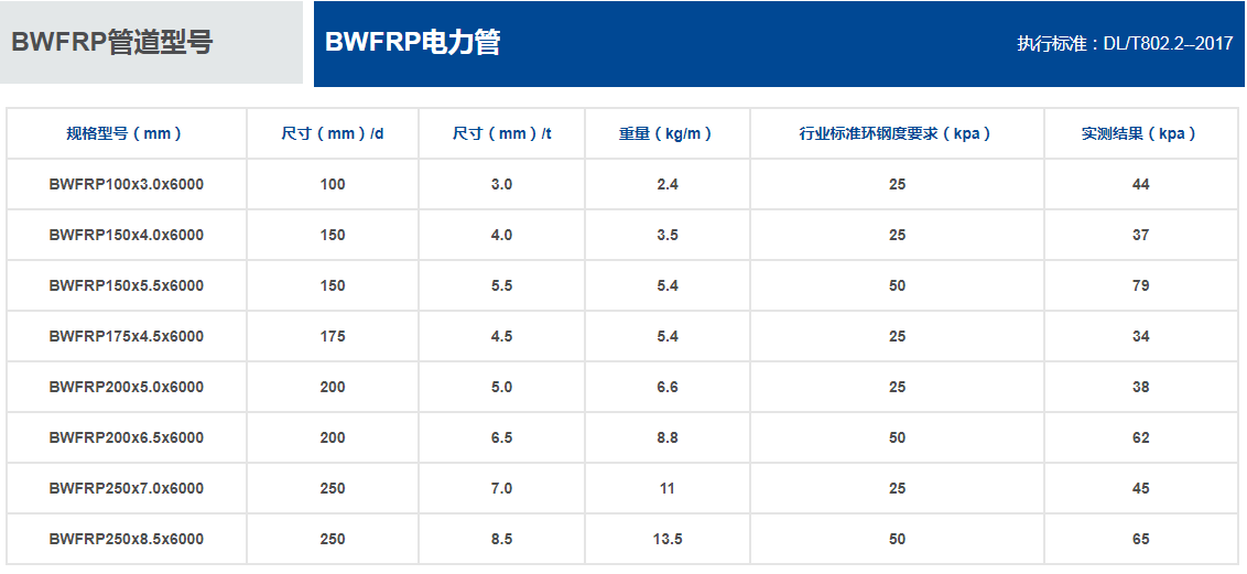 BWFRP电缆保护套管